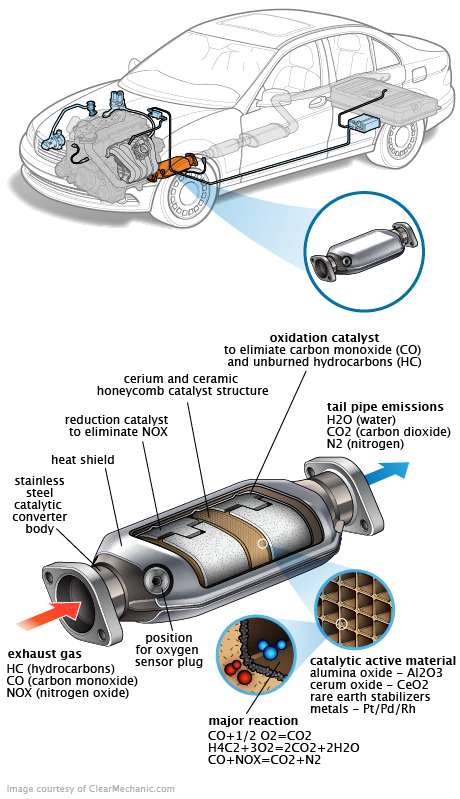 See C1014 repair manual