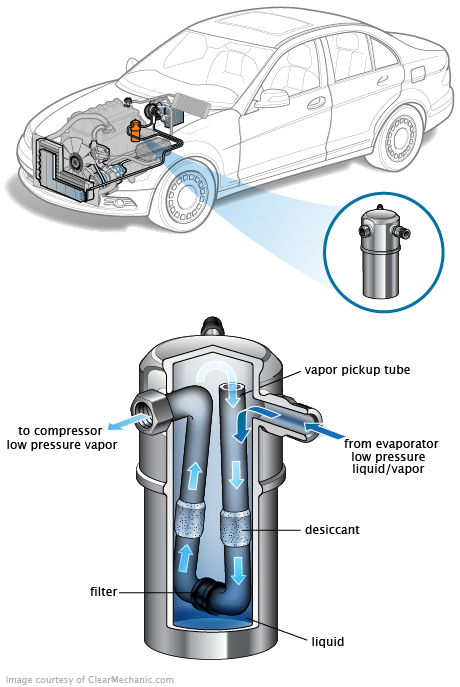 See C1014 repair manual